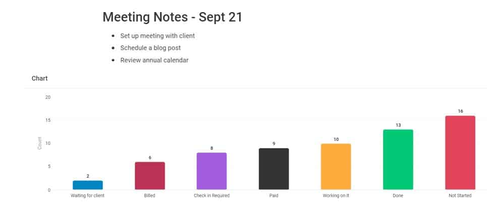 embed a chart into monday docs