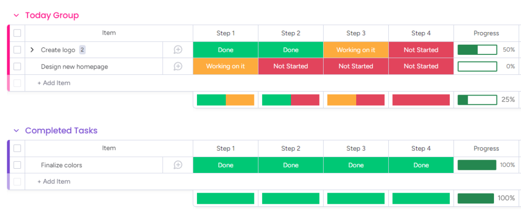 Status columns