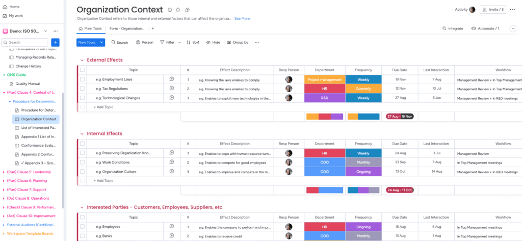 organization context