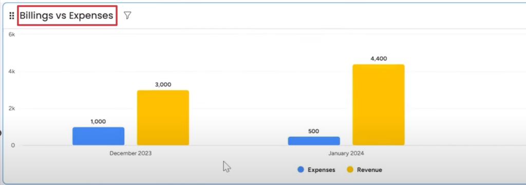 billing vs expenses dashboard