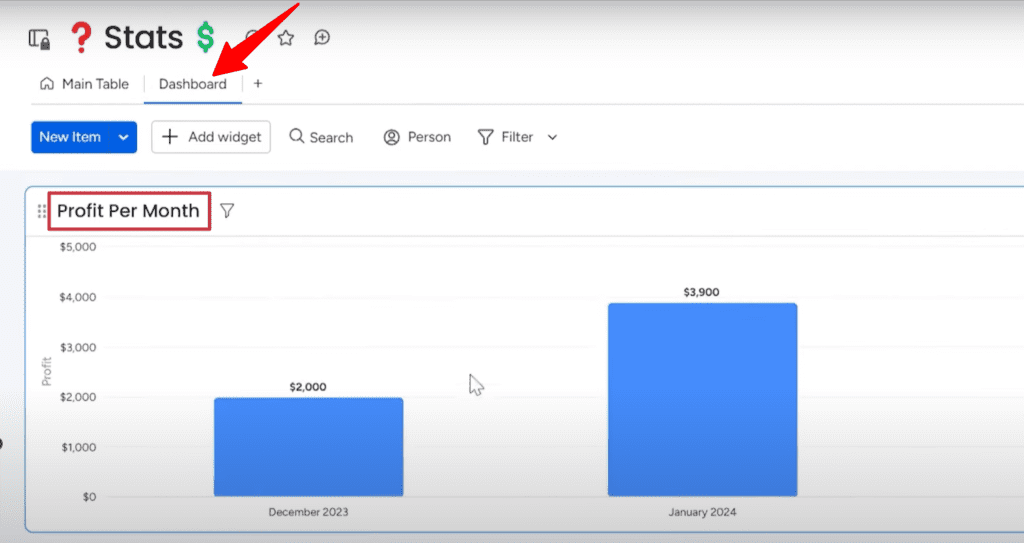 profit dashboard