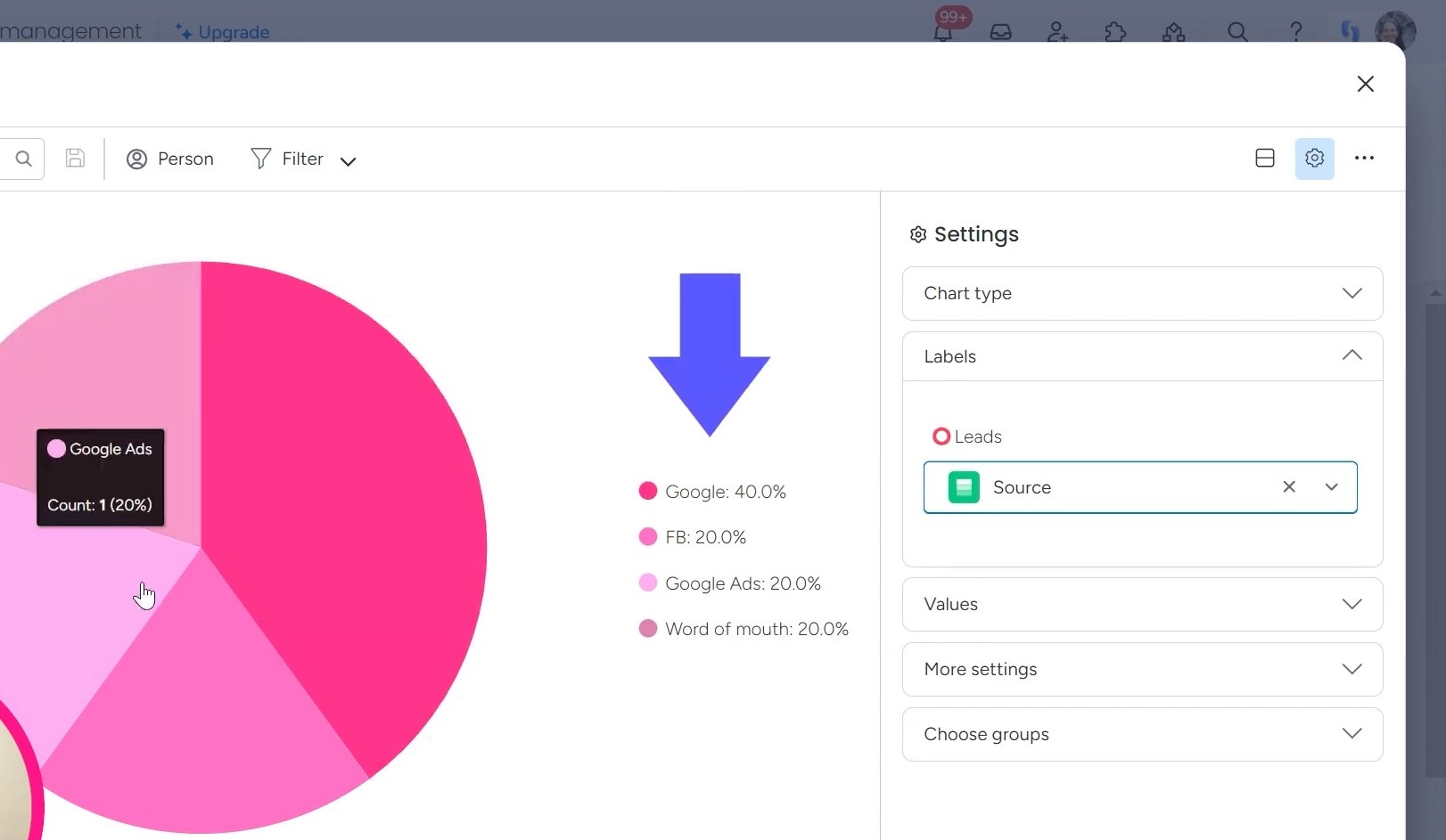 pie chart view