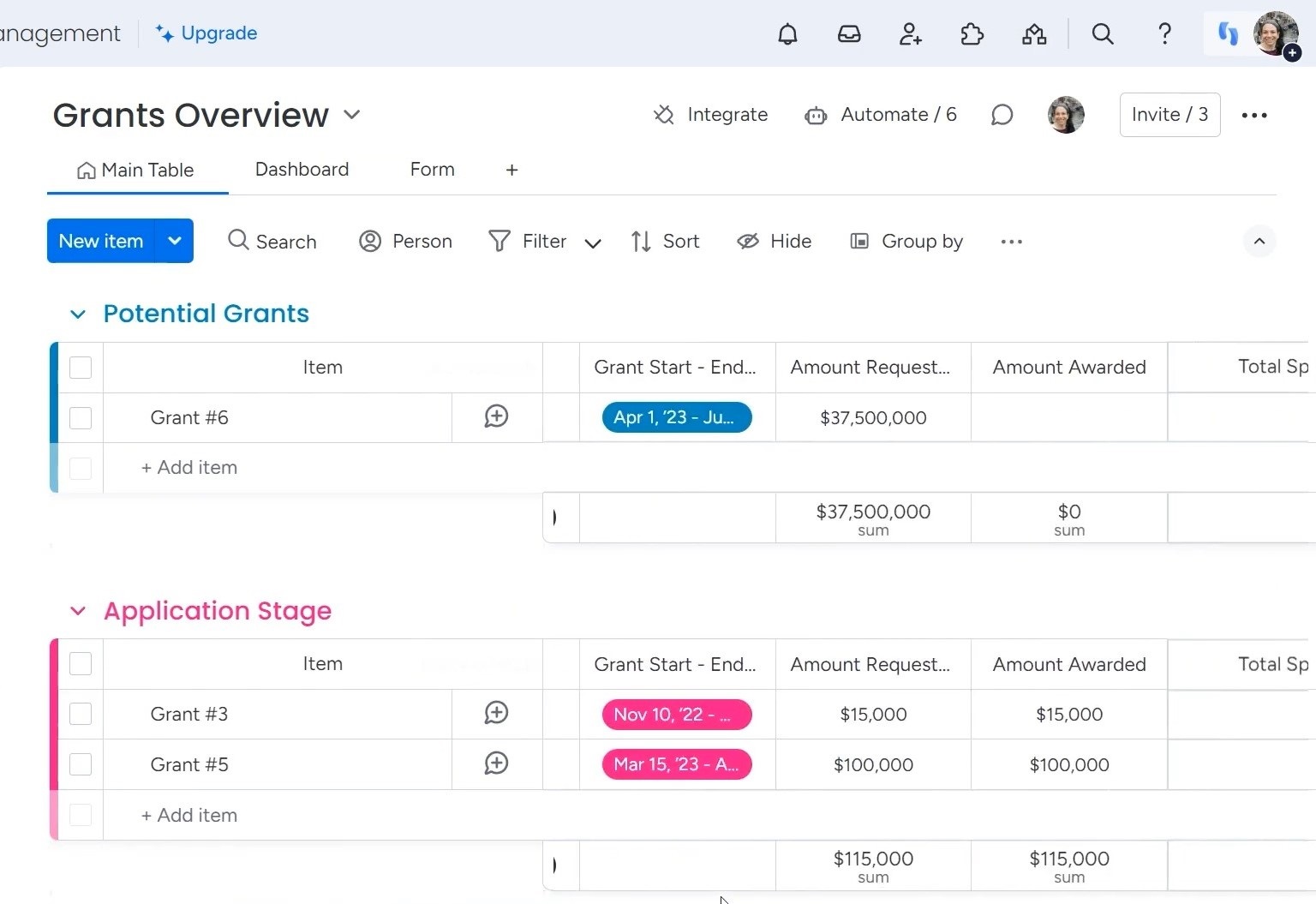 grant overview high-level