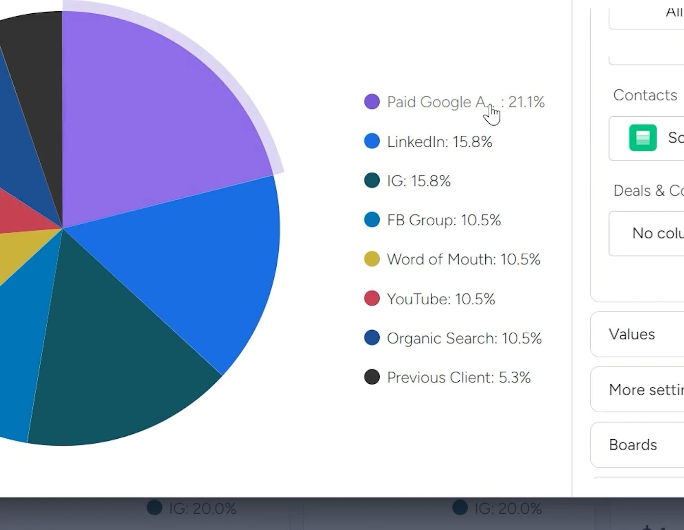 pie chart for lead sources