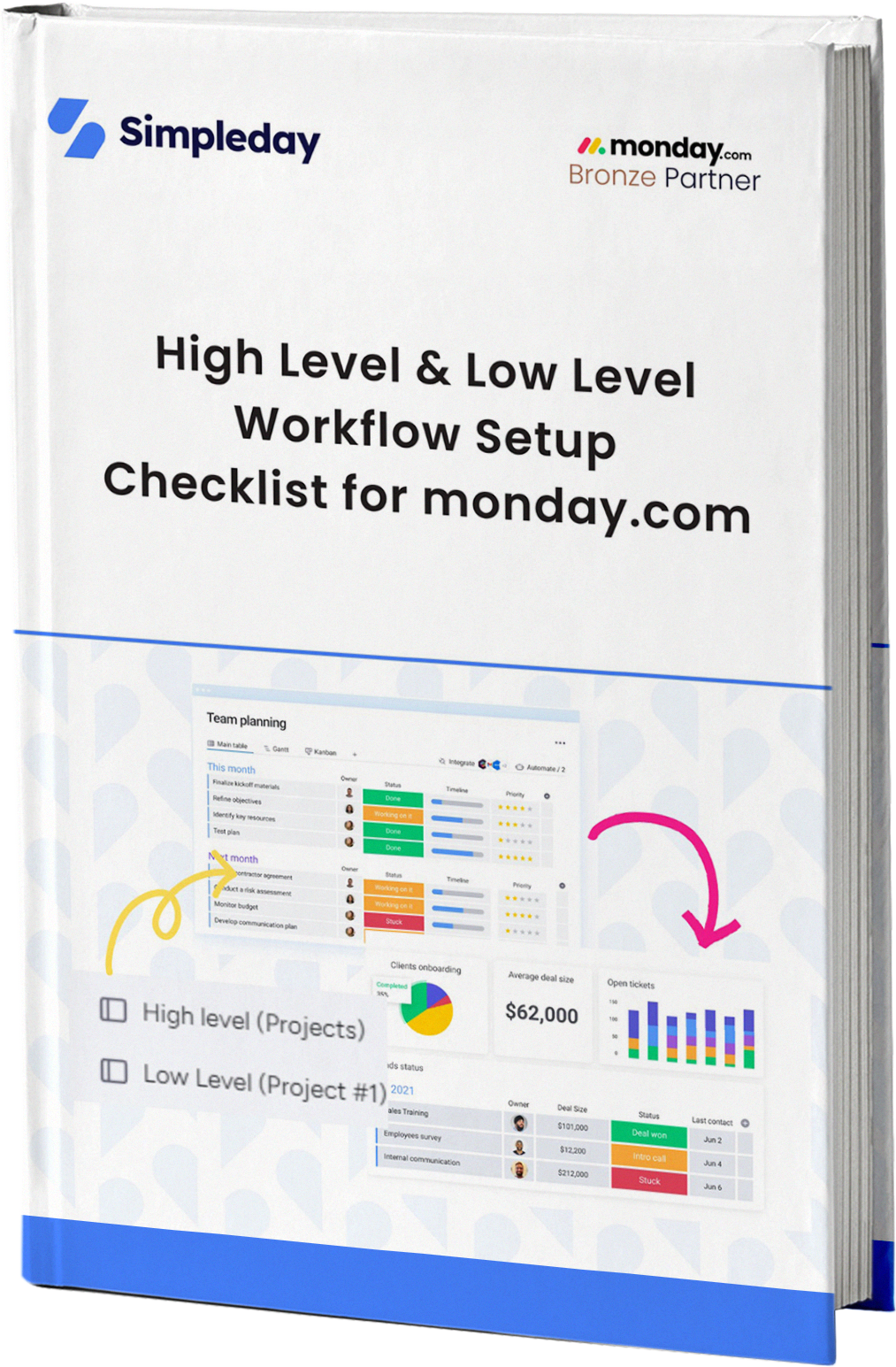 High level and Low Level Workflow Setup