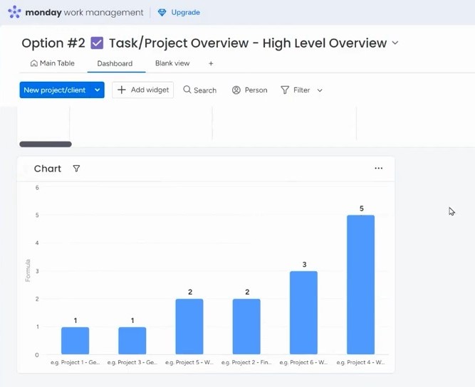 chart from widget