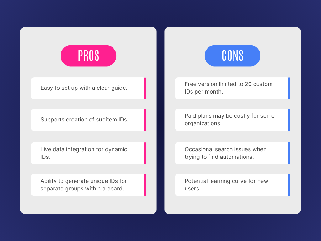 Custom Item ID & Subitem ID Generator App Review