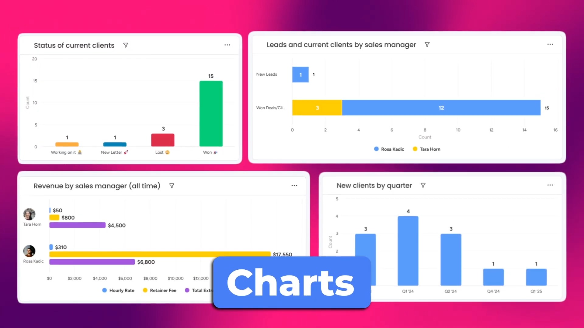 charts in monday.com pro plan