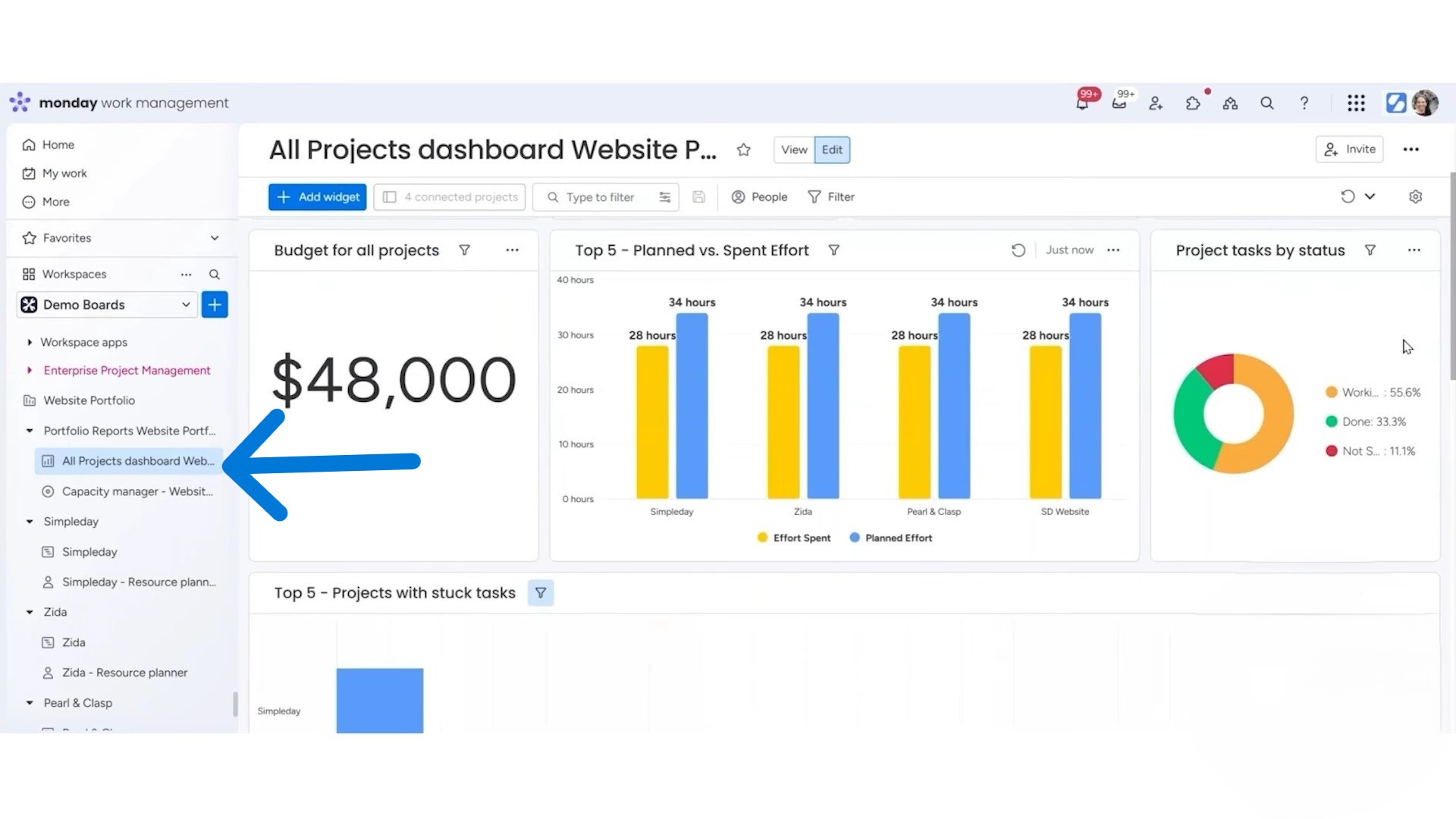 automatic dashboard