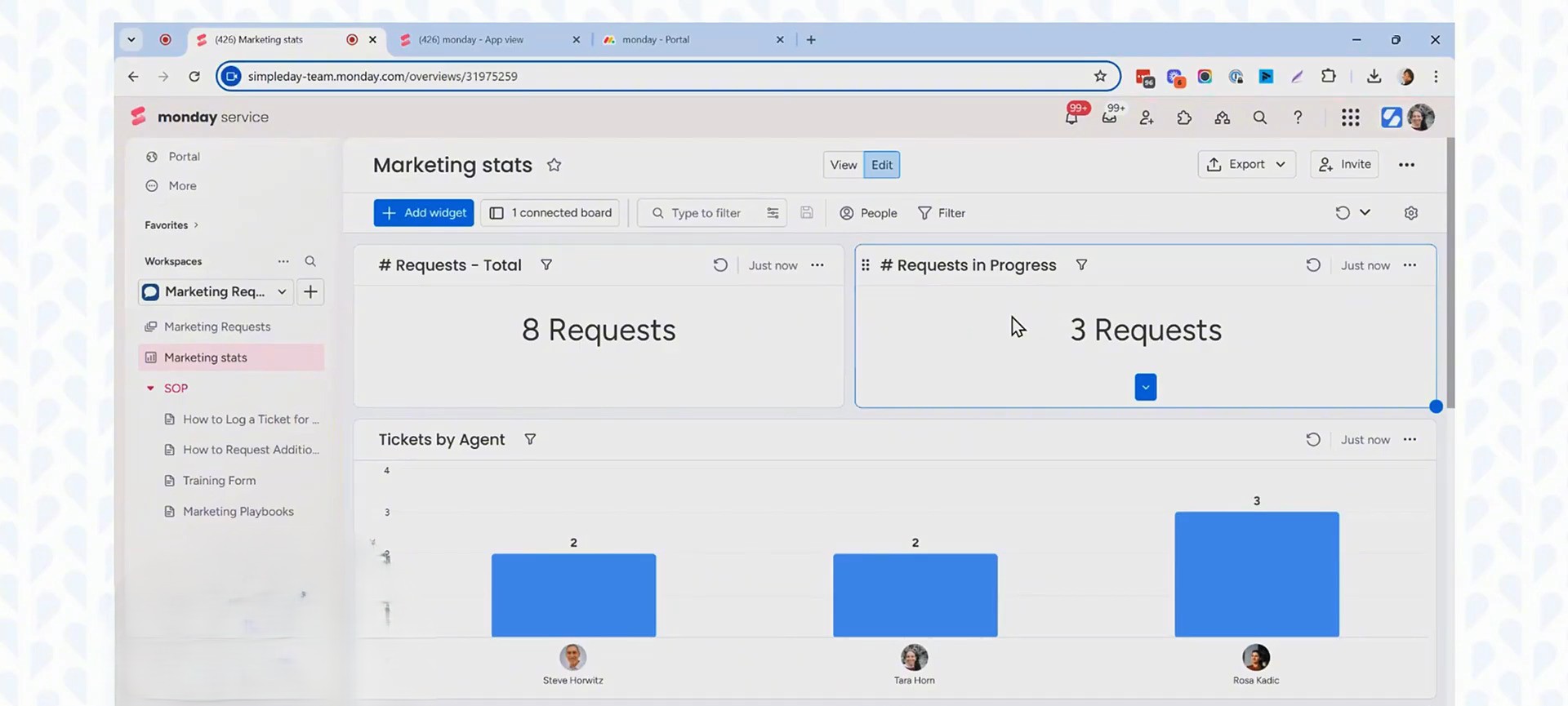 KPI dashboard