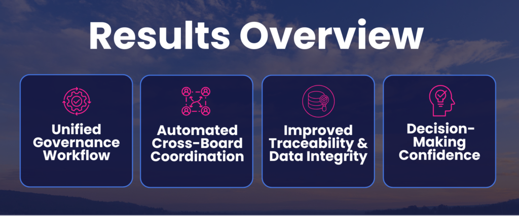 monday.com governance project