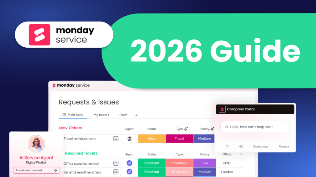 What is monday service? A complete 2025 guide.