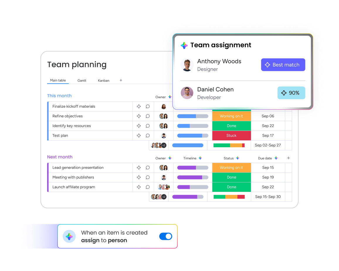 monday.com custom implementation